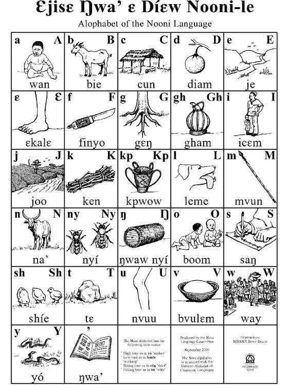 Nooni Alphabet Chart